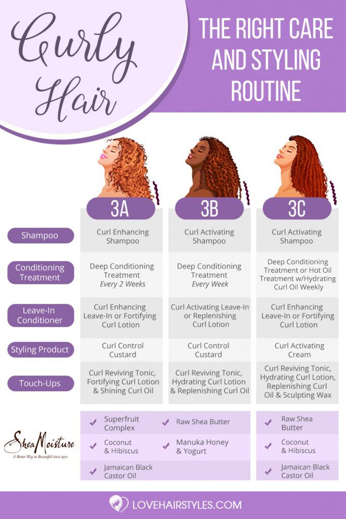 All You Need To Know About 3a 3b And 3c Hair Care Tips Styling Tricks & Best Products Infographic