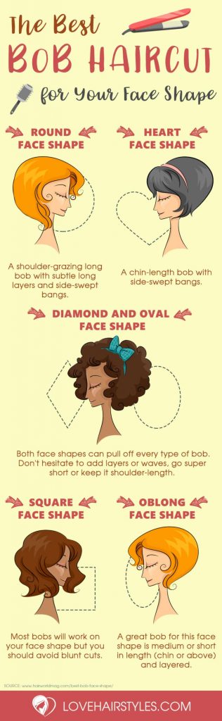 How to Choose the Best Bob Haircut